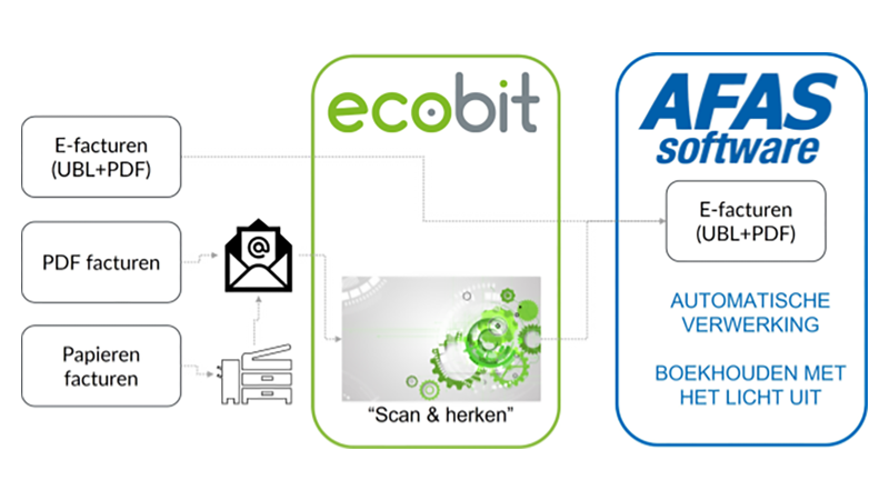 ecobit - afas e-facturen